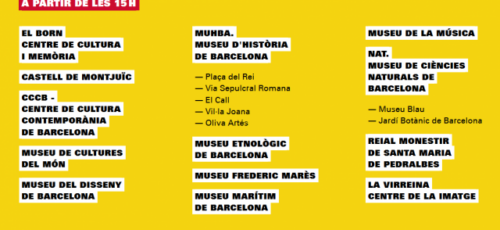 Nuevo horario de entrada gratuita de los Museos Municipales de Barcelona